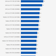 Illustration for article titled iDying Light/i Benchmarked: Graphics And CPU Performance
